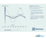 Сплит-система Electrolux Enterprise