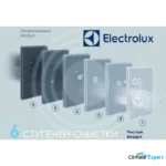 Сплит-система Electrolux Enterprise